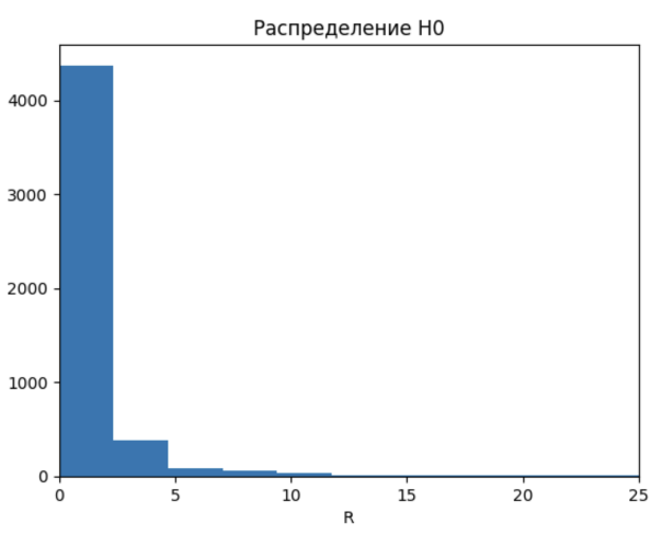 Гайд по мета-анализу результатов тестов - 102