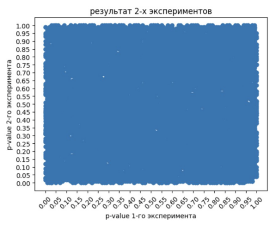 Гайд по мета-анализу результатов тестов - 11