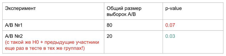 Гайд по мета-анализу результатов тестов - 118