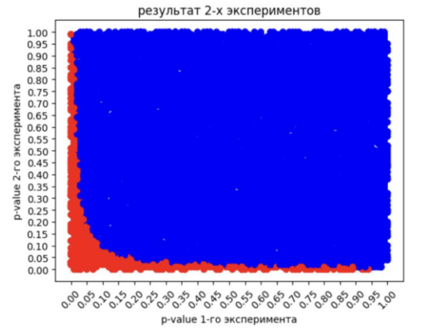 Гайд по мета-анализу результатов тестов - 13