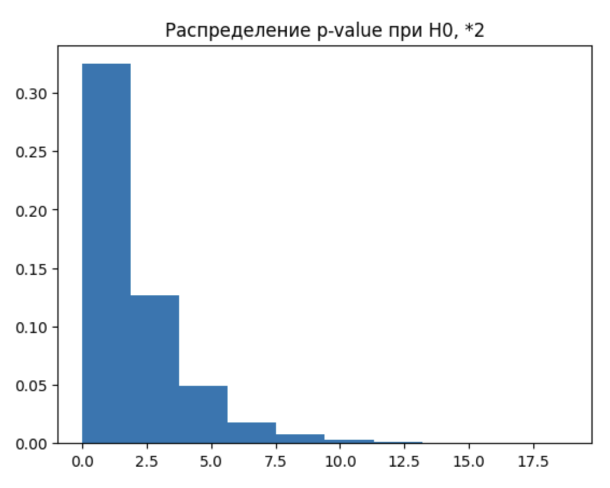 Гайд по мета-анализу результатов тестов - 42