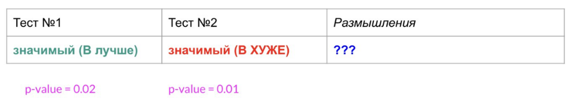 Гайд по мета-анализу результатов тестов - 51