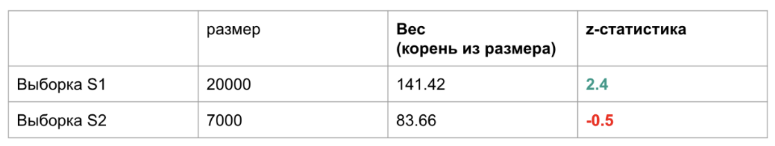 Гайд по мета-анализу результатов тестов - 74