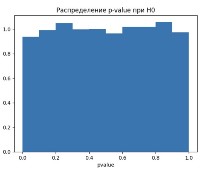 Гайд по мета-анализу результатов тестов - 9