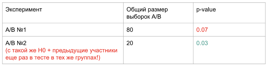 Гайд по мета-анализу результатов тестов - 95