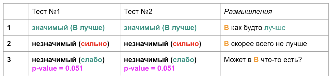 Гайд по мета-анализу результатов тестов - 1