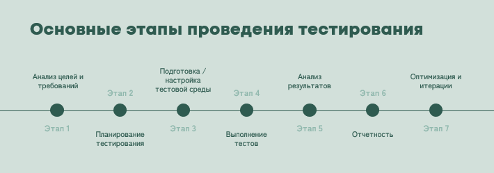 Особенности нагрузочного тестирования банковского ПО: что важно учитывать - 5