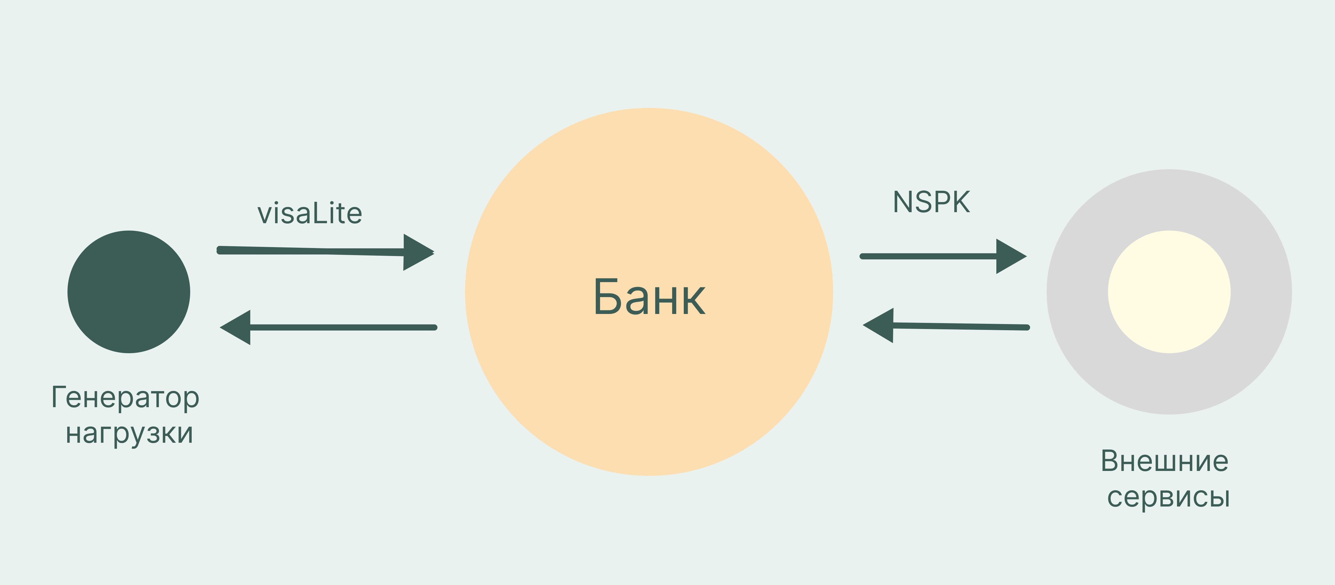 Особенности нагрузочного тестирования банковского ПО: что важно учитывать - 6