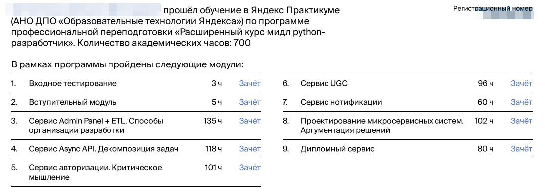 Отзыв о программе «Яндекс Практикум мидл Python-разработчик» - 6