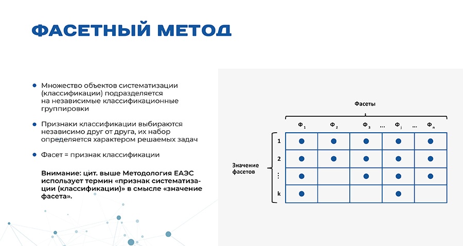 Фасетный метод 