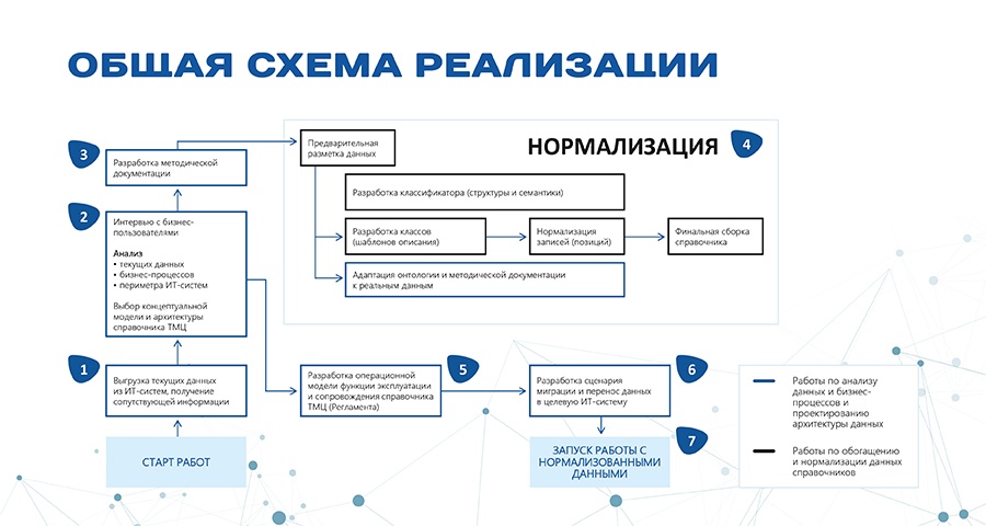 Универсальный классификатор НСИ- правда или фантастика? - 4