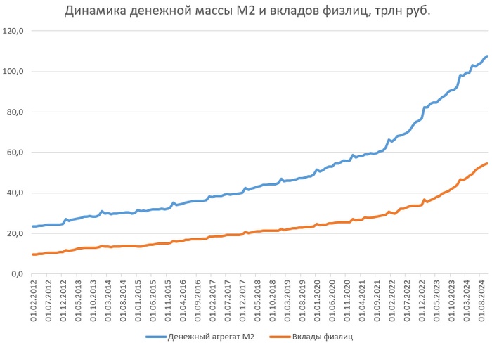 Заморозка банковских вкладов в России: разбираемся, какие предпосылки для этого есть Финансы, Центральный банк РФ, Банк, Эльвира Набиуллина, Депозит, Деньги, Ключевая ставка, Длиннопост