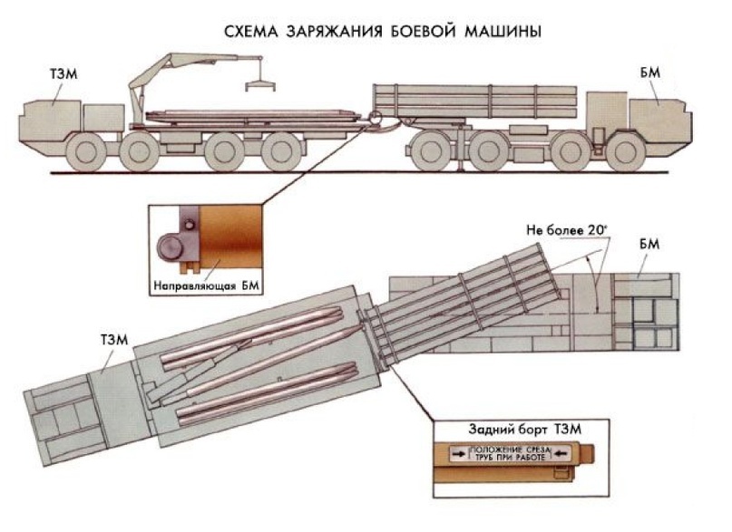 Сказ о русской артиллерии. Часть 40. Вундерваффе (1970-1991 гг.), изображение №8