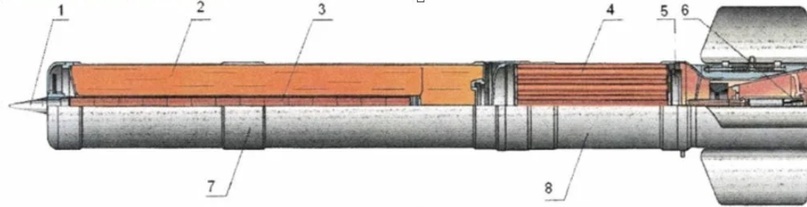 Разрез боеприпаса ТОСа. Обычно, у РСЗО заряд БЧ (2) небольшая относительно запаса топлива (4)