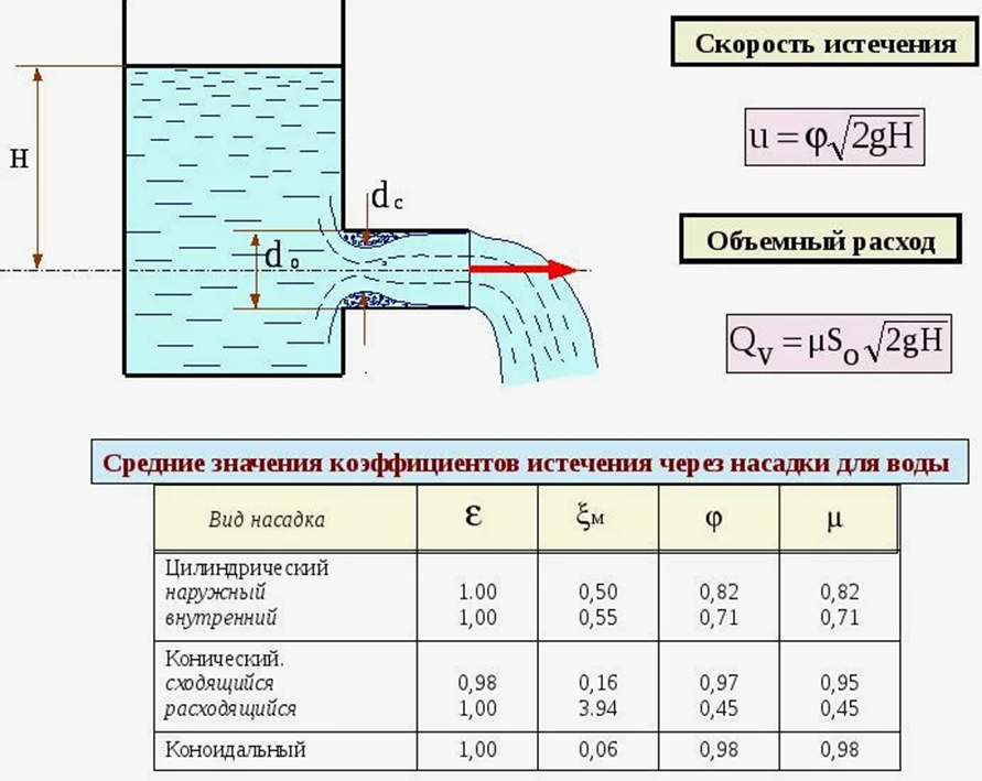 рис.3