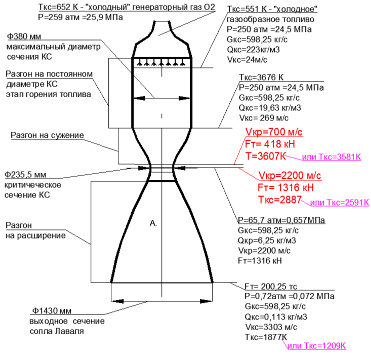 рис.30