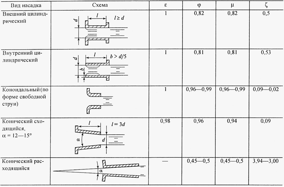 рис.4