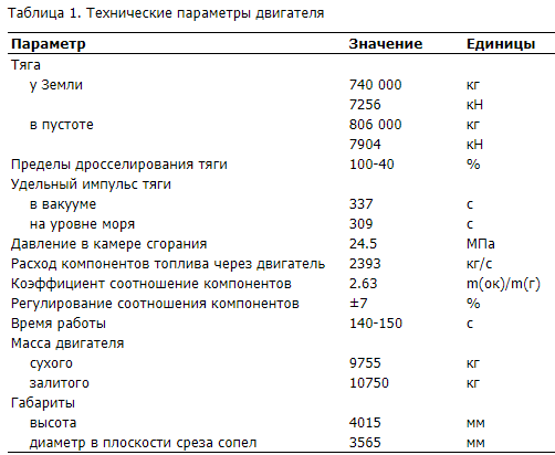 рис.7-а