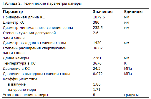 рис.7-б