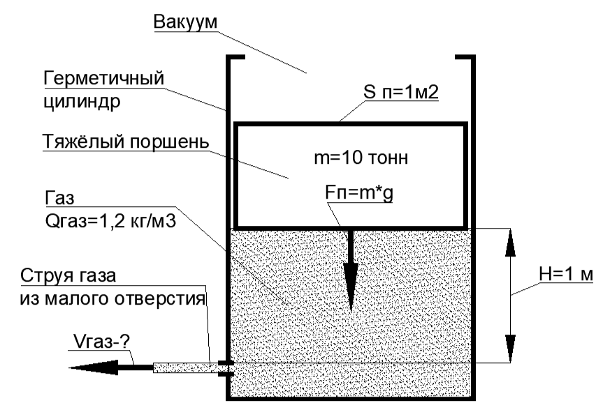 рис.1