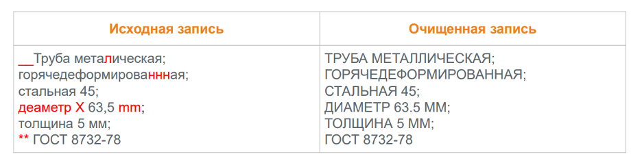 Как мы помогаем бизнесу держать под контролем каталог ТМЦ при помощи ИИ - 2