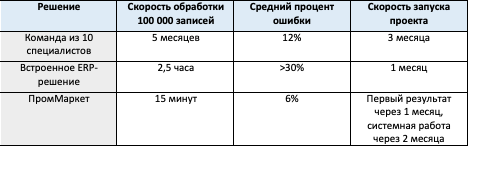 Как мы помогаем бизнесу держать под контролем каталог ТМЦ при помощи ИИ - 3