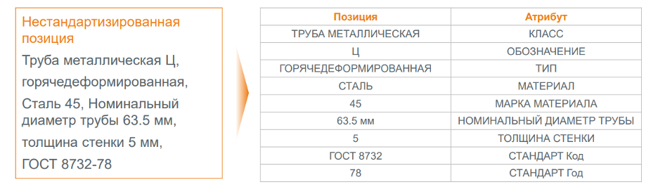 Как мы помогаем бизнесу держать под контролем каталог ТМЦ при помощи ИИ - 1