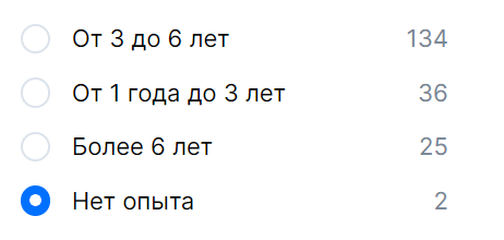 Те же вакансии, только теперь мы видим сколько вакансий на определённый опыт