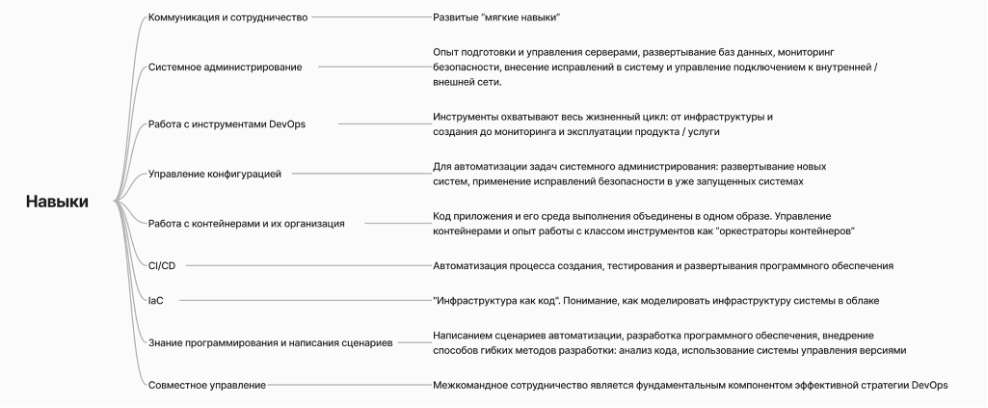 Описание навыков