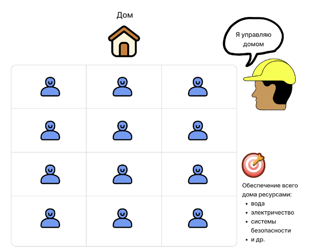 Графическое представление работы Kubernetes на примере многоквартирного дома