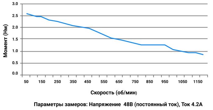 Разработка контроллера управления шаговыми моторами - 1