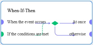 When-If-Then