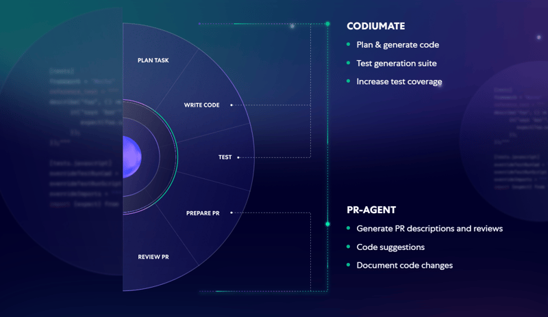 10 инструментов для облегчения backend-разработки - 33