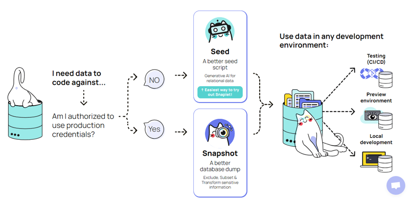 10 инструментов для облегчения backend-разработки - 36