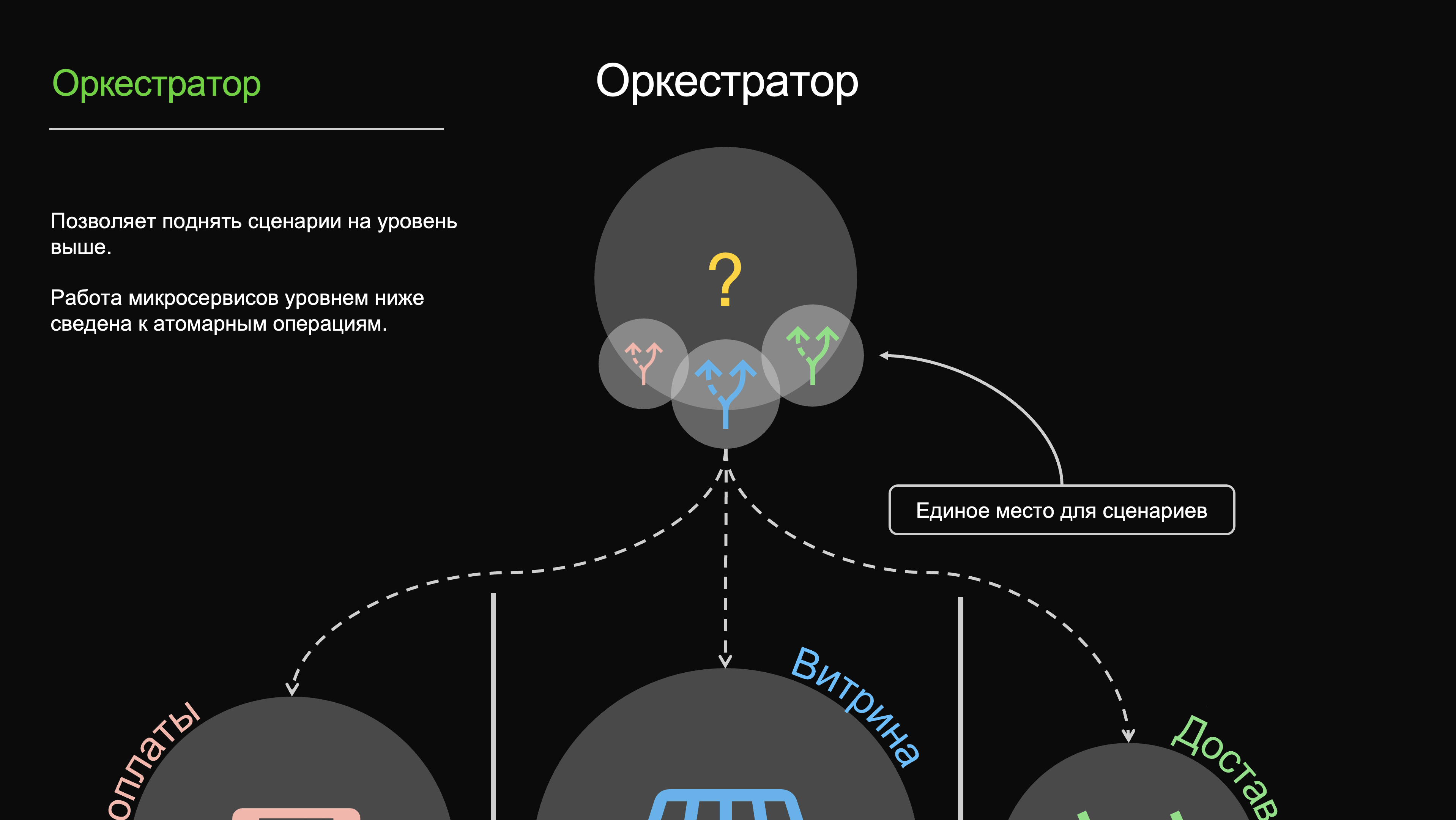 Оркестратор.