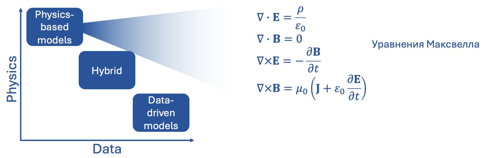 Рисунок 2. Physics-based модель.