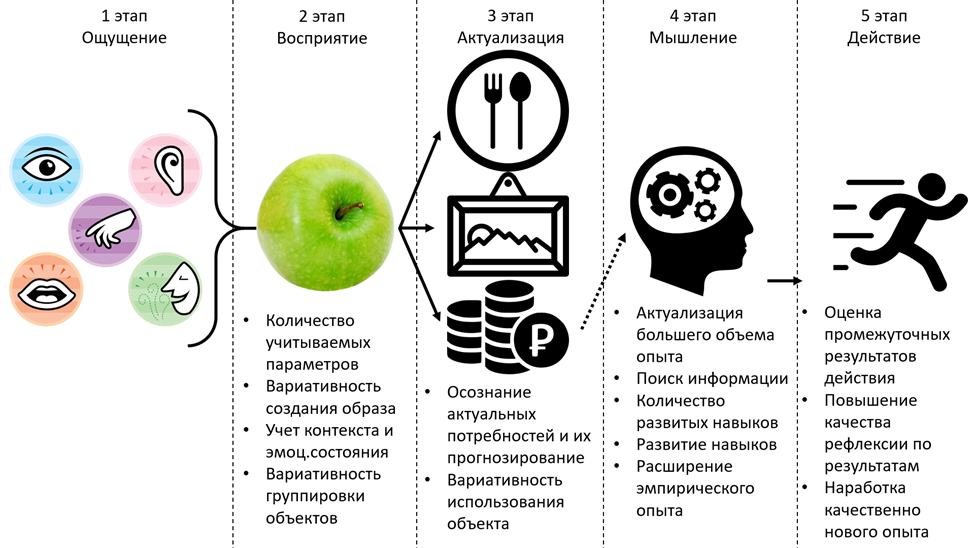 Черно-белое мышление и как его раскрасить - 4