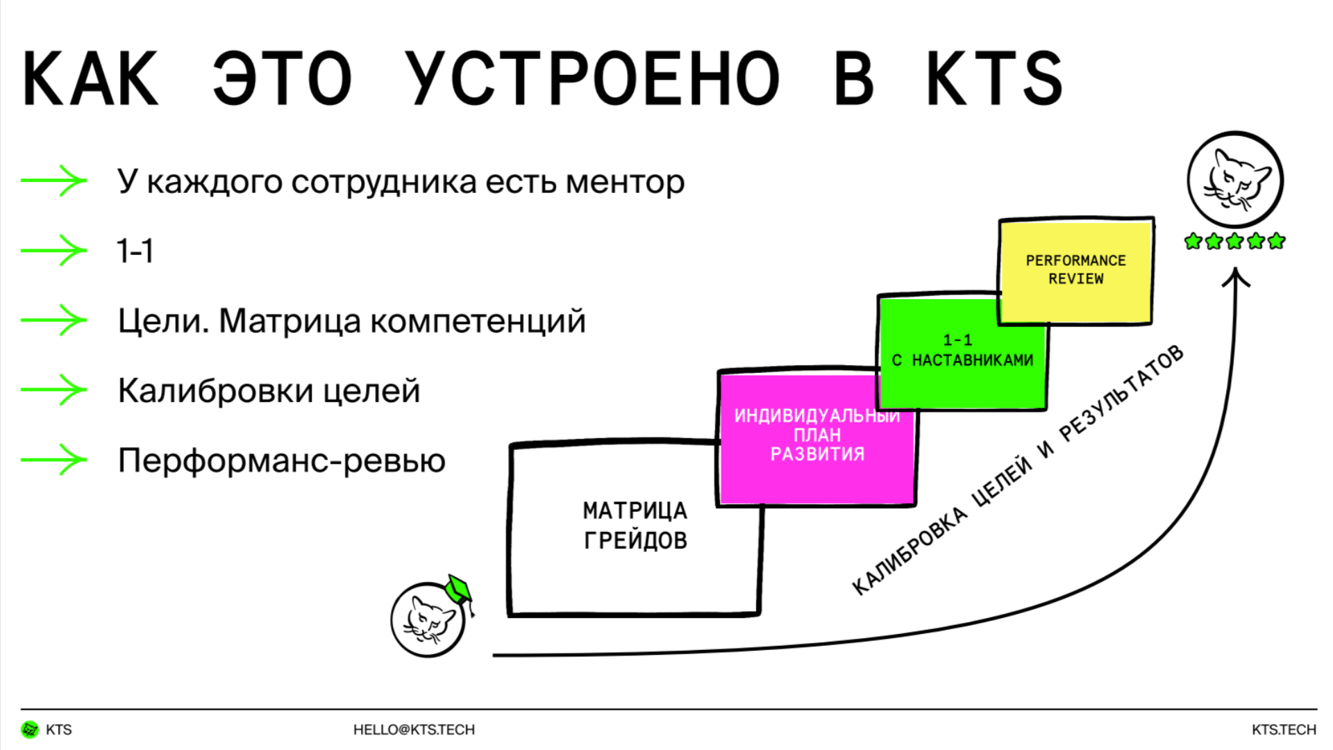 Матрица soft skills: как вырасти от стажера до синьора - 3