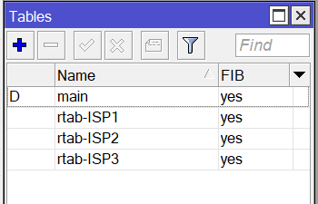 Находится в Routing - table