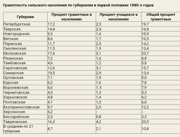 Интеллект от расы не зависит, интеллект это социальное явление - 1