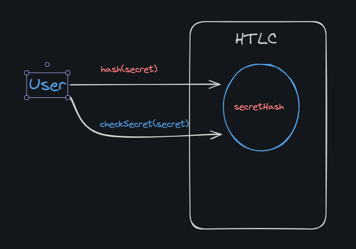 HTLC смарт-контракты: как применять в Ethereum - 4