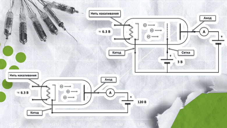 Домашние эксперименты с радиолампами. Часть 1. Теория - 1