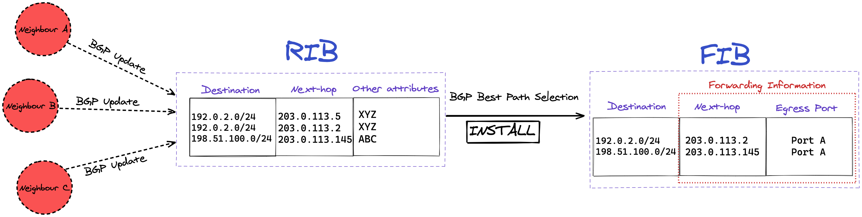 ASIC'и на границе - 2