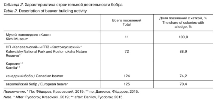 Граница между инстинктами и обучением у животных — культурная эволюция - 1