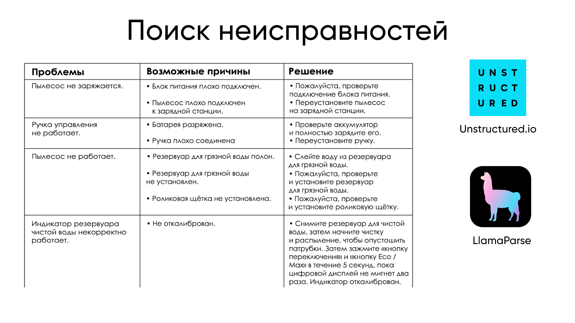 Как мы сделали клиентскую поддержку интернет-магазина действительно умной: опыт внедрения RAG-бота - 5