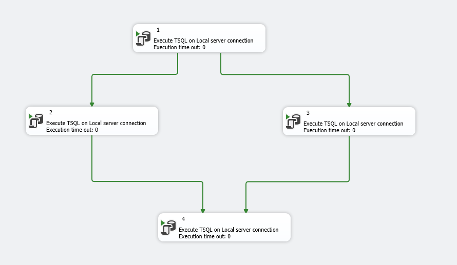 MSSQL Переиндексация в несколько потоков - 6