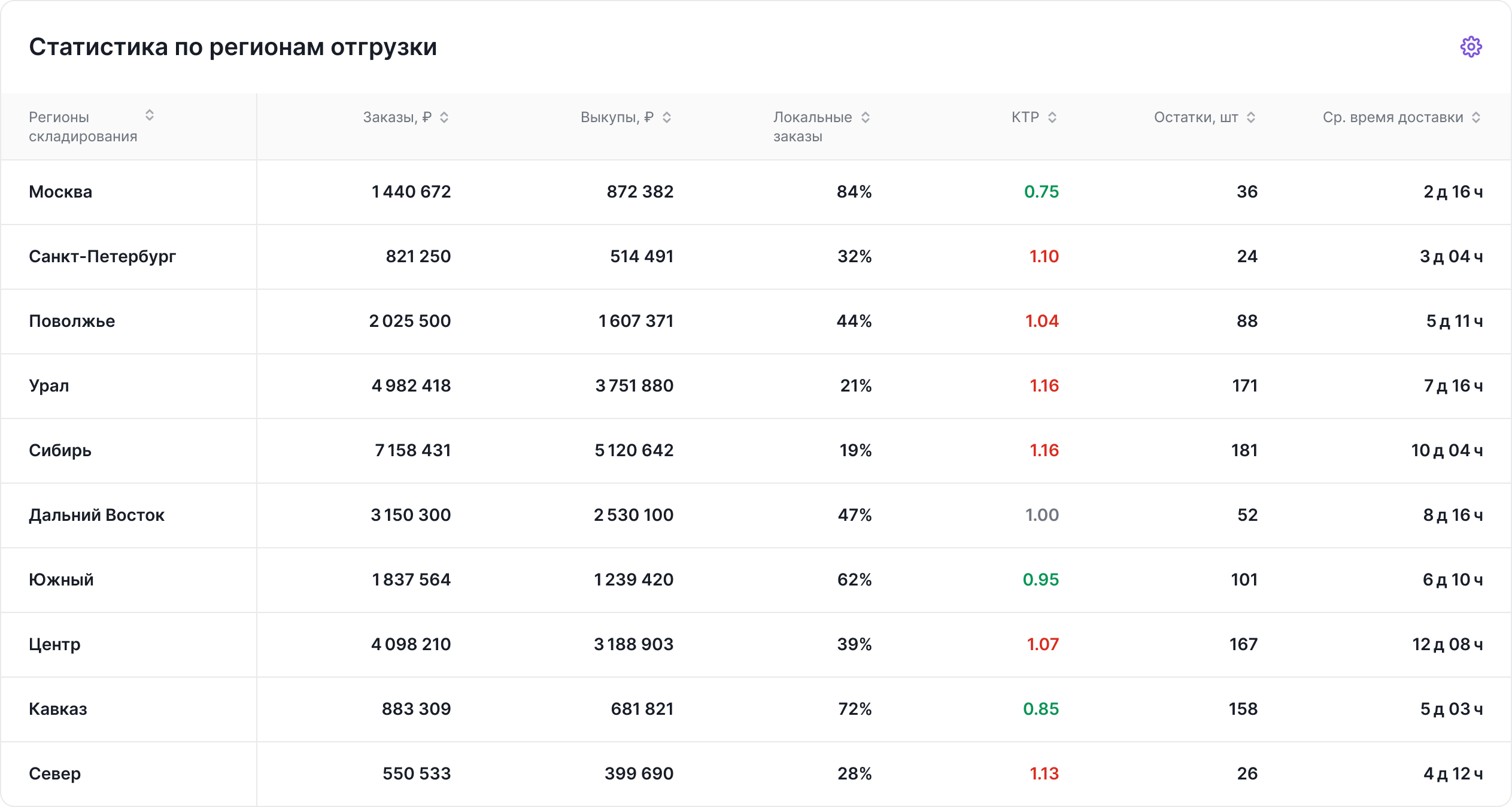 Бизнес-визуализации или графики, которые недооценивают. Часть I - 3