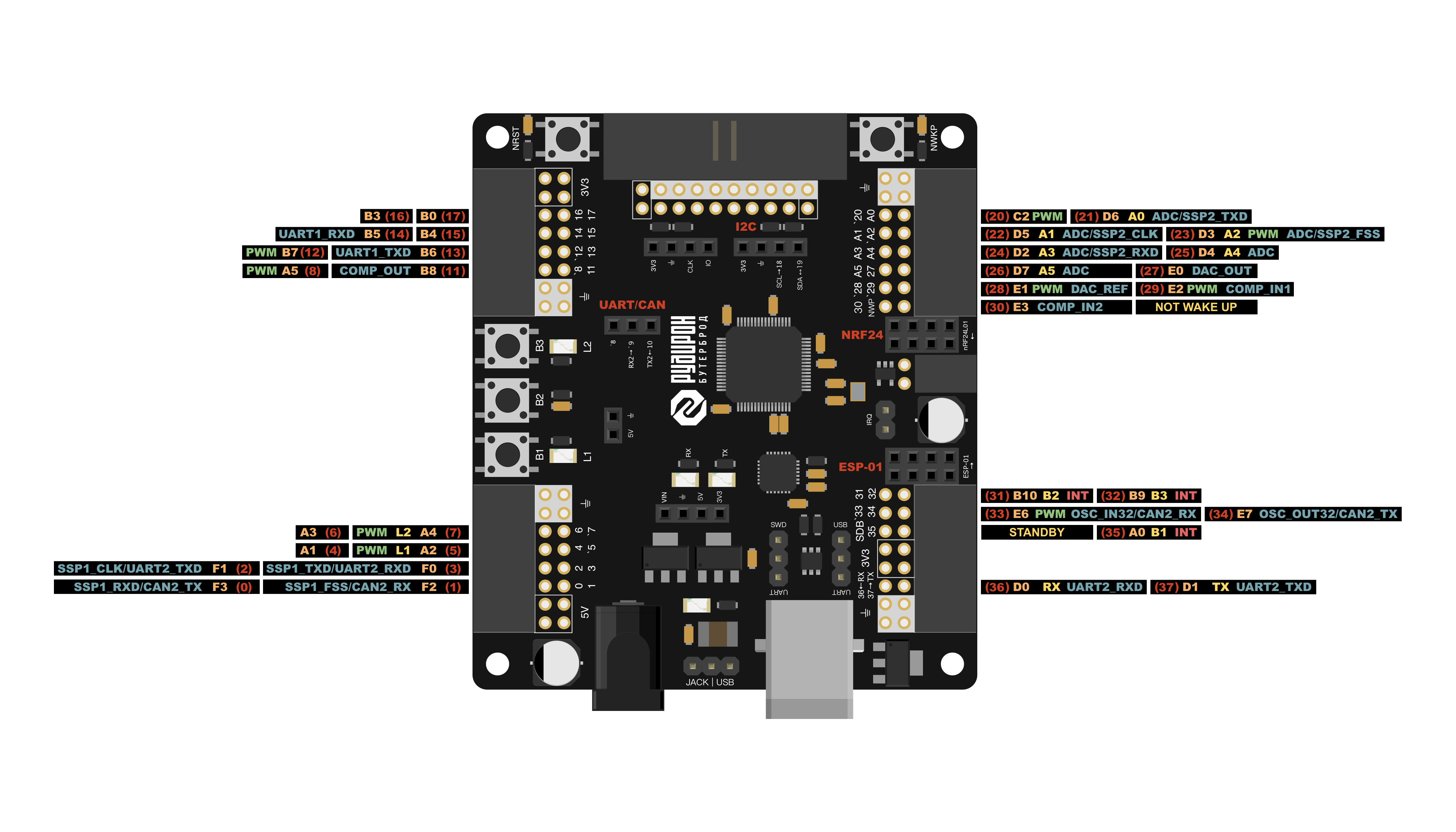 Распиновка контроллера "Рудирон"