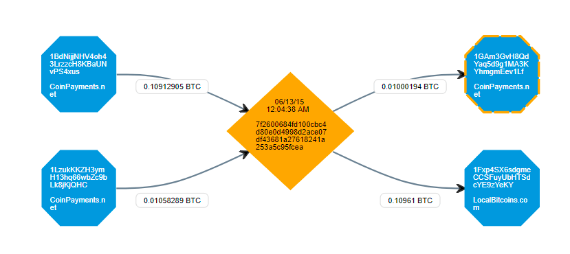 Что такое AML, как очистить или купить чистую криптовалюту - 3