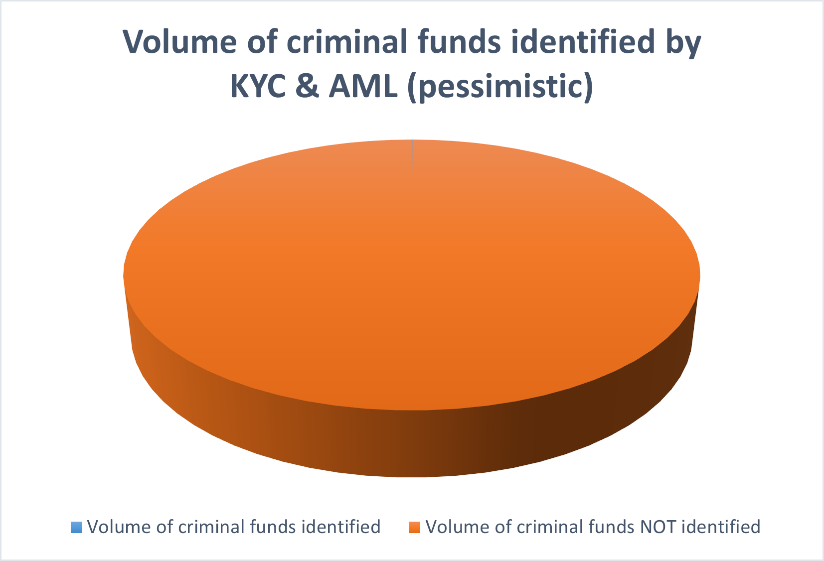 Что такое AML, как очистить или купить чистую криптовалюту - 4